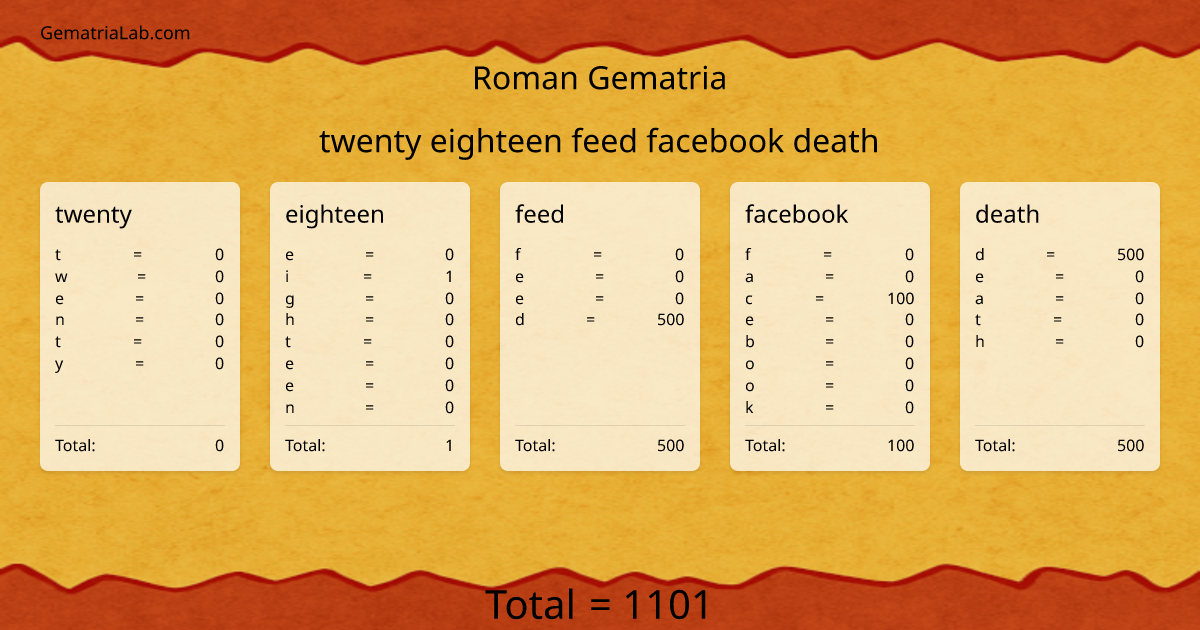 twenty eighteen feed facebook death in roman Gematria